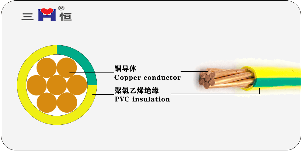 Copper-core PVC insulated copper cable