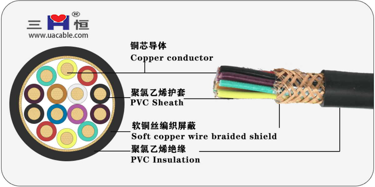 Flexible PVC Audio Cable Electrical 2 Core Shielded Speaker Wire - China  Cable Wire, Copper Wire