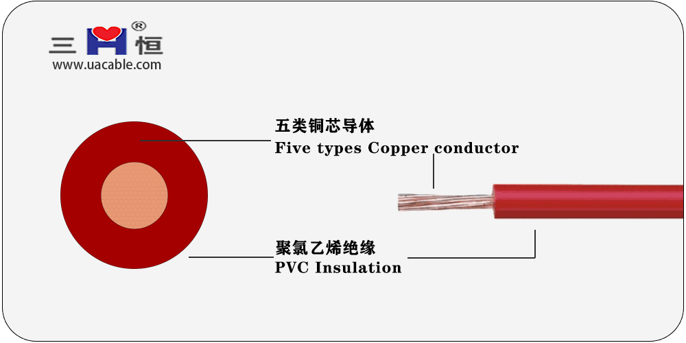 RV - Single-core soft conductor unsheathed cable